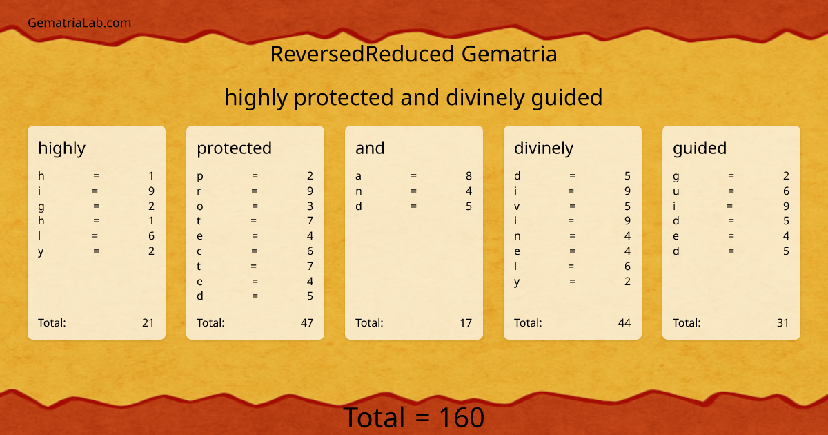 highly protected and divinely guided in reversedReduced Gematria